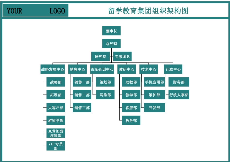 【教育培训】-01-组织架构图.docx_第1页