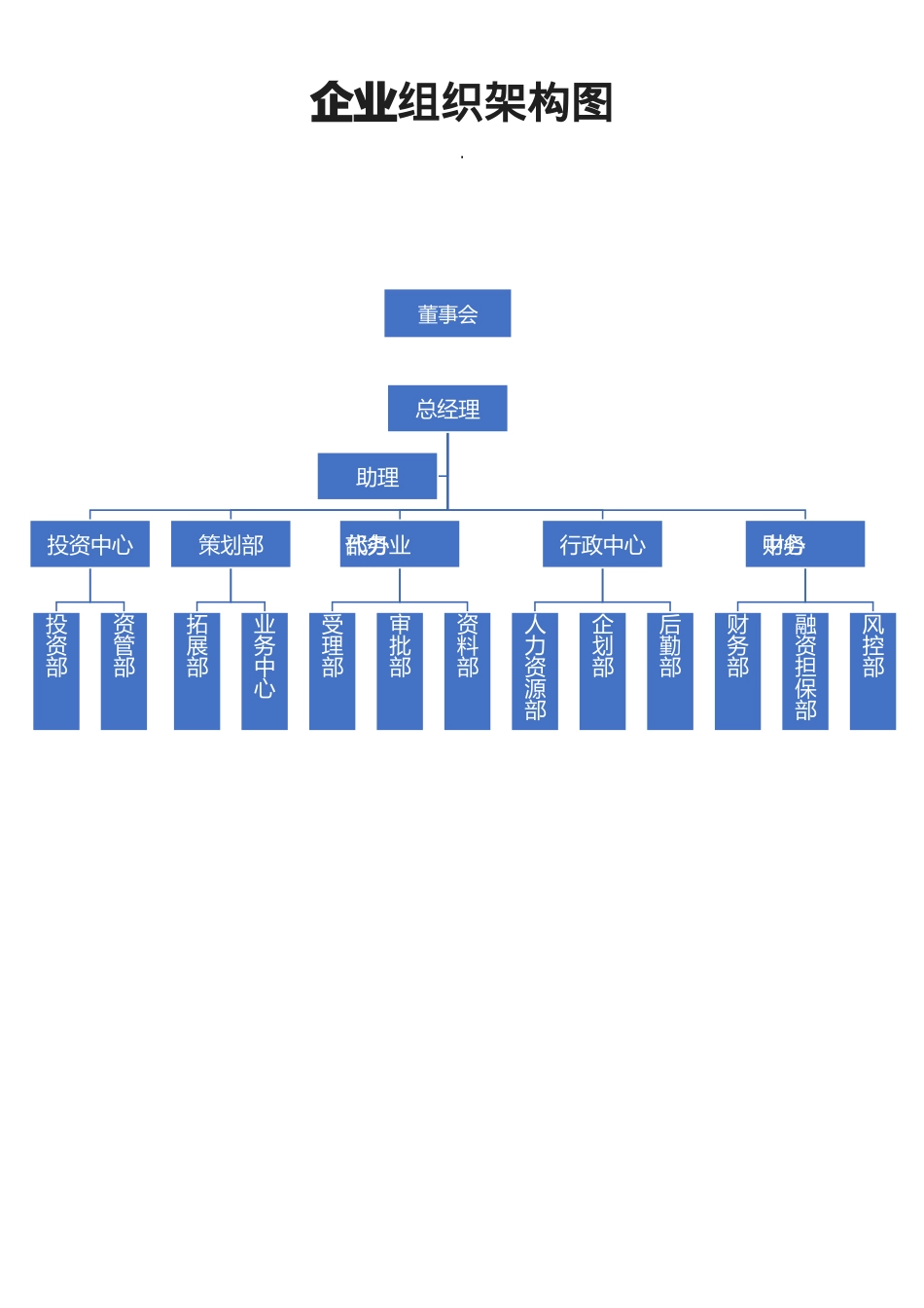 【金融行业】-01-组织架构图.docx_第1页