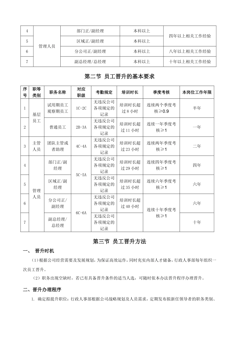 【晋升管理】公司员工晋升通道方案.doc_第3页