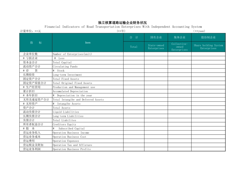 独立核算道路运输企业财务状况【山大教育】.xls_第1页