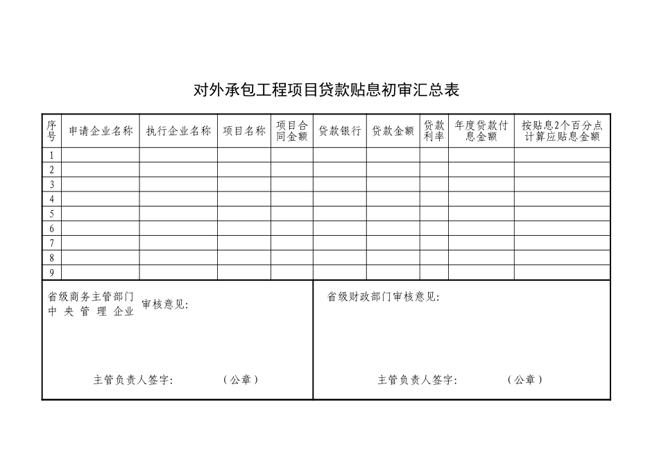 对外承包工程项目贷款贴息初审汇总表【山大教育】.xls_第1页