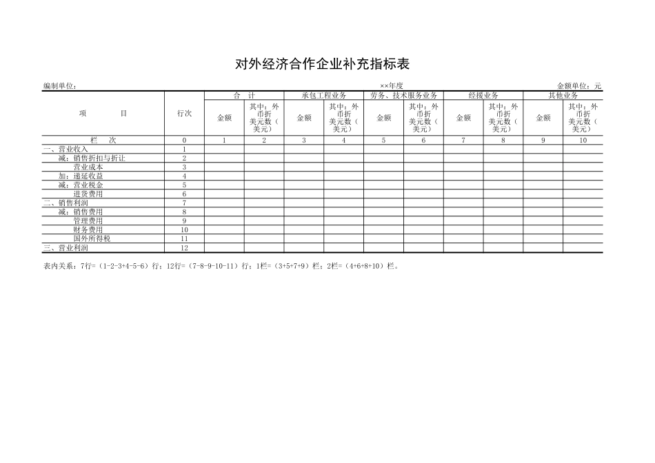 对外经济合作企业补充指标表【山大教育】.xls_第1页