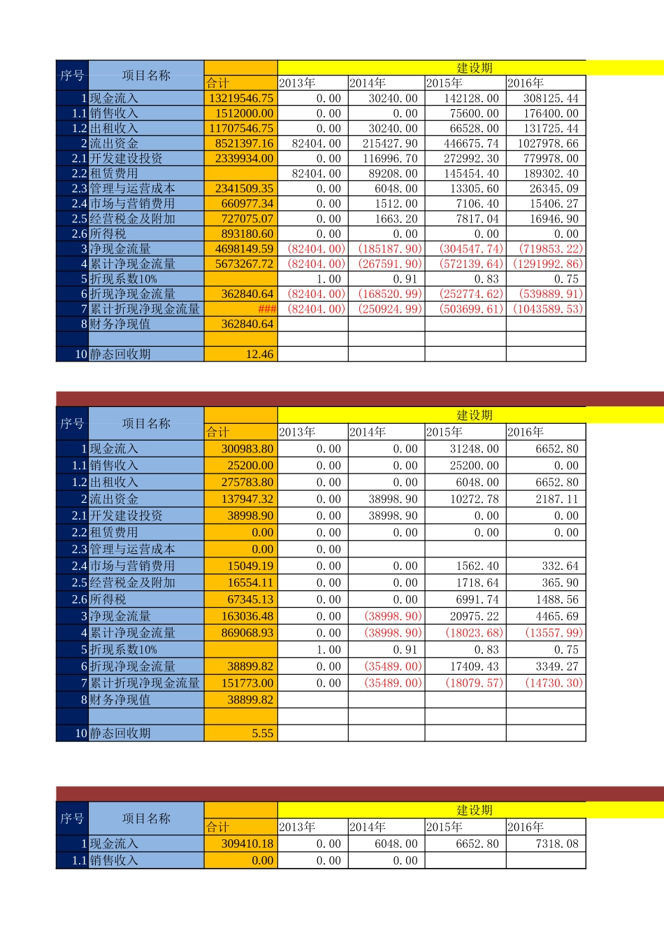 房地产项目财务预算表(输入数字自动变换).xlsx_第1页