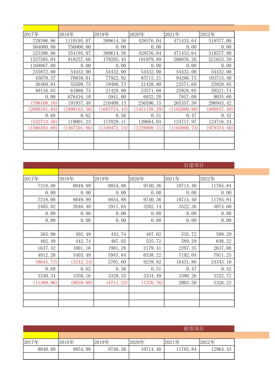 房地产项目财务预算表(输入数字自动变换).xlsx_第3页