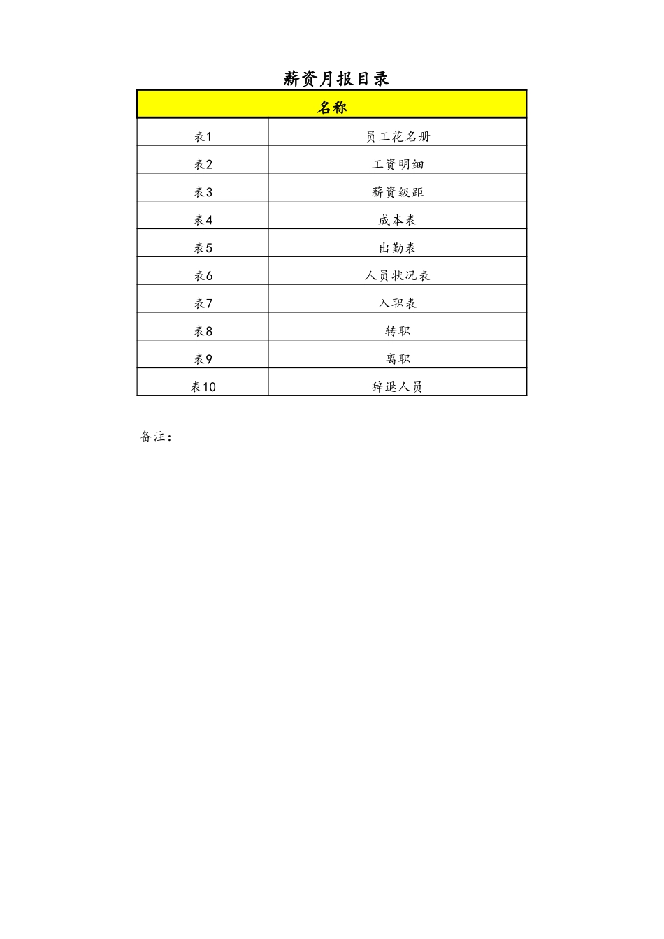 19-【通用】人力资源薪酬管理工作月报表格样本(多个表格).xls_第1页