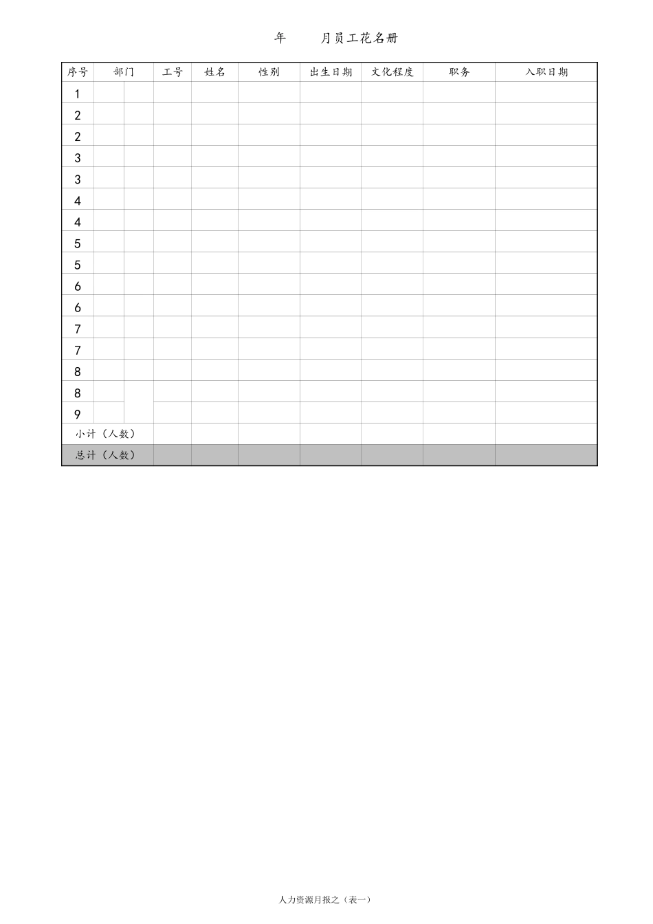 19-【通用】人力资源薪酬管理工作月报表格样本(多个表格).xls_第2页