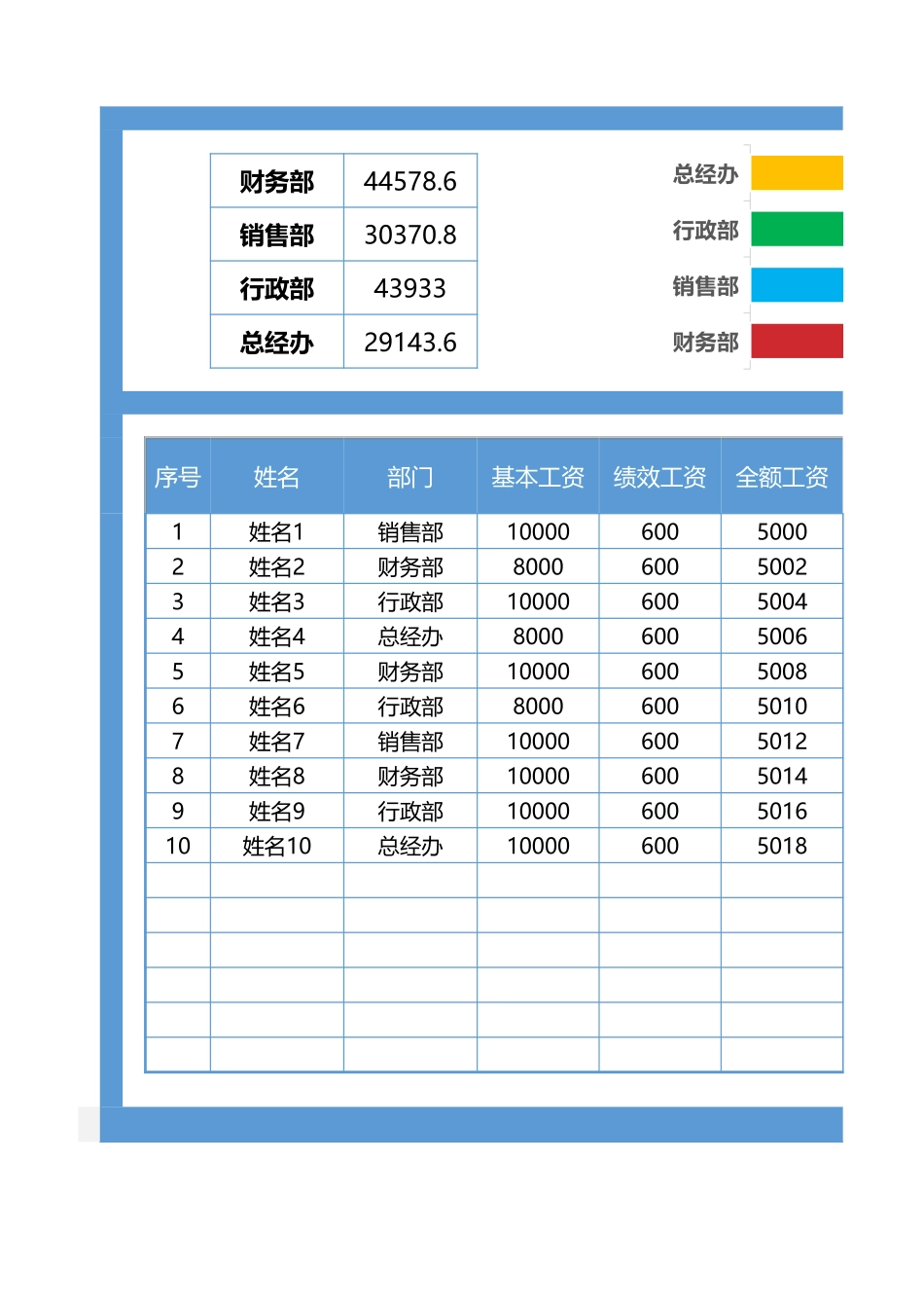 20 工资表-部分统计-图表展示.xlsx_第1页