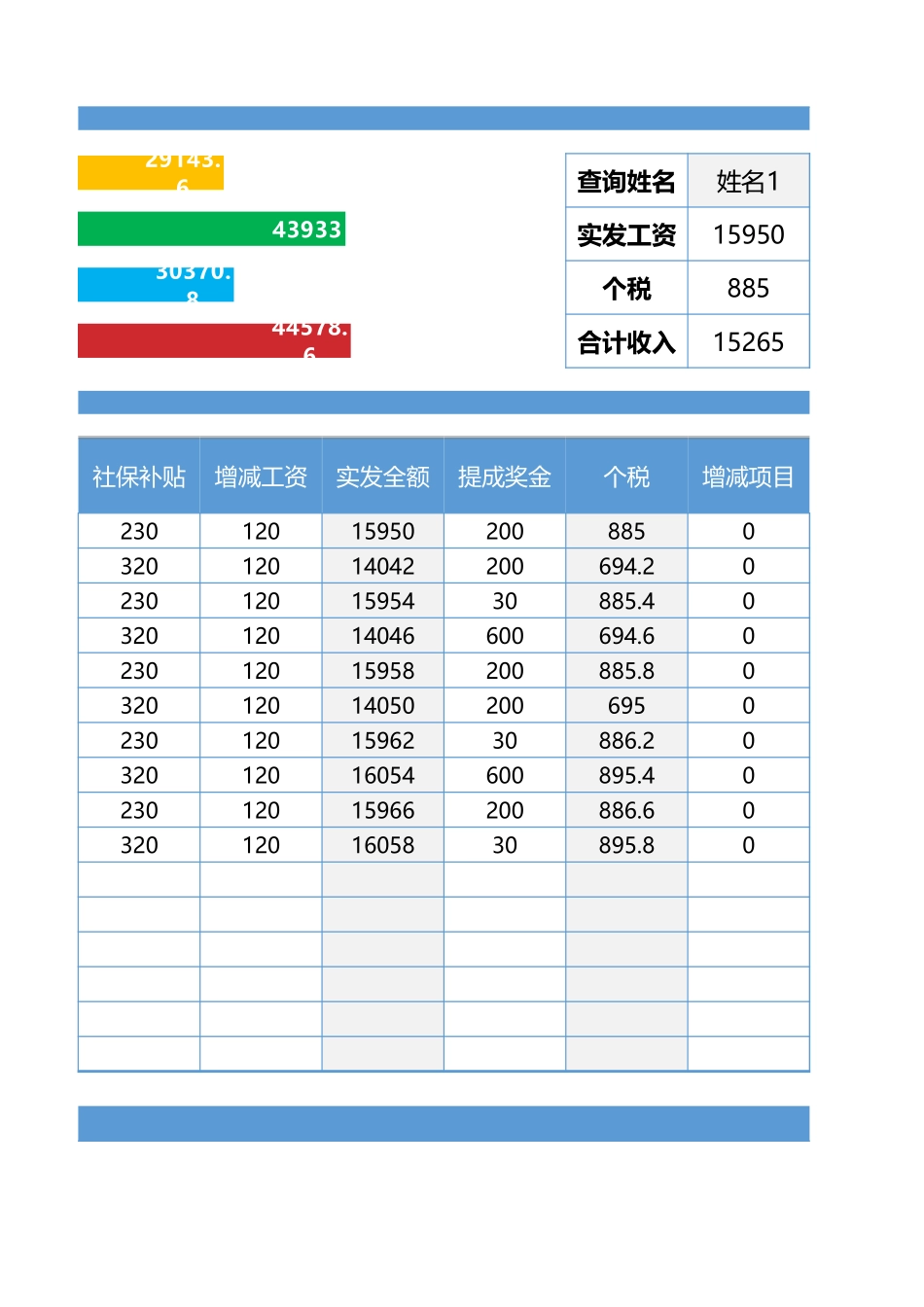 20 工资表-部分统计-图表展示.xlsx_第2页