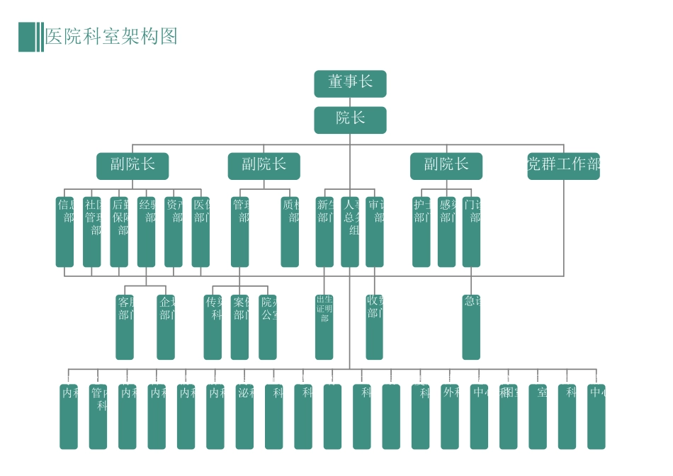 【民营医院】-02-组织机构图.docx_第1页