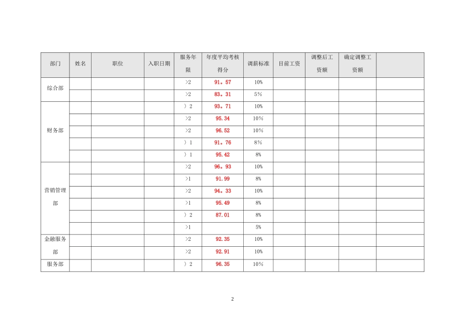 【年度调薪】公司员工薪酬调整方案.doc_第2页