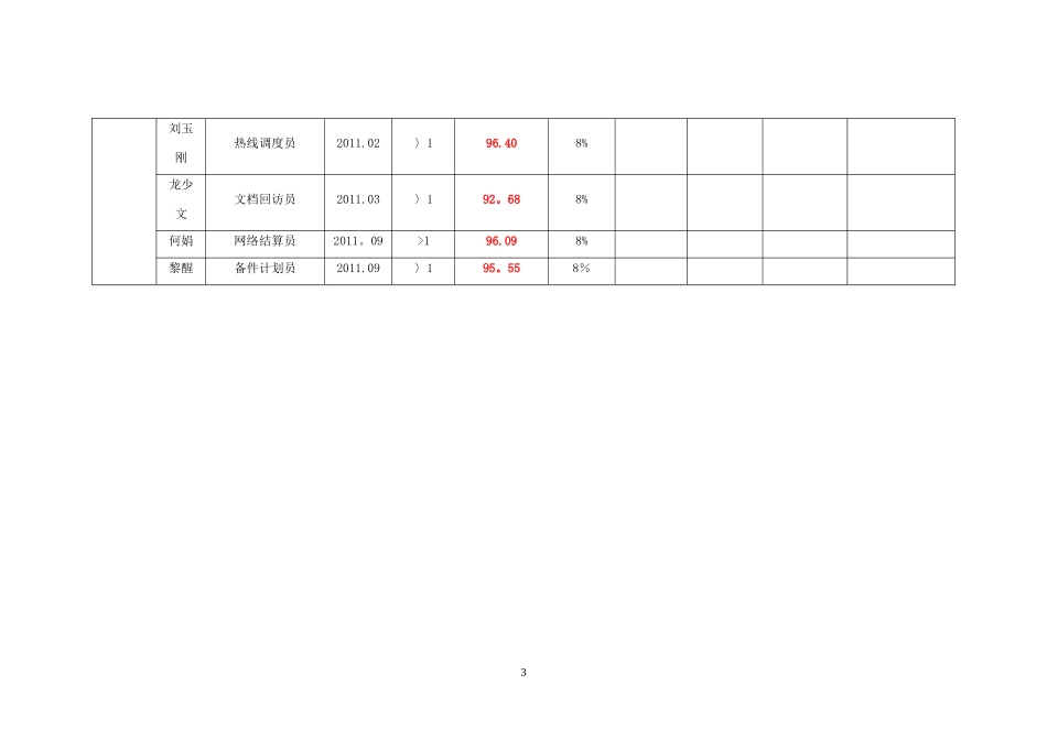 【年度调薪】公司员工薪酬调整方案.doc_第3页