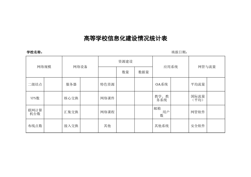 高等学校信息化建设情况统计表【山大教育】.xls_第1页