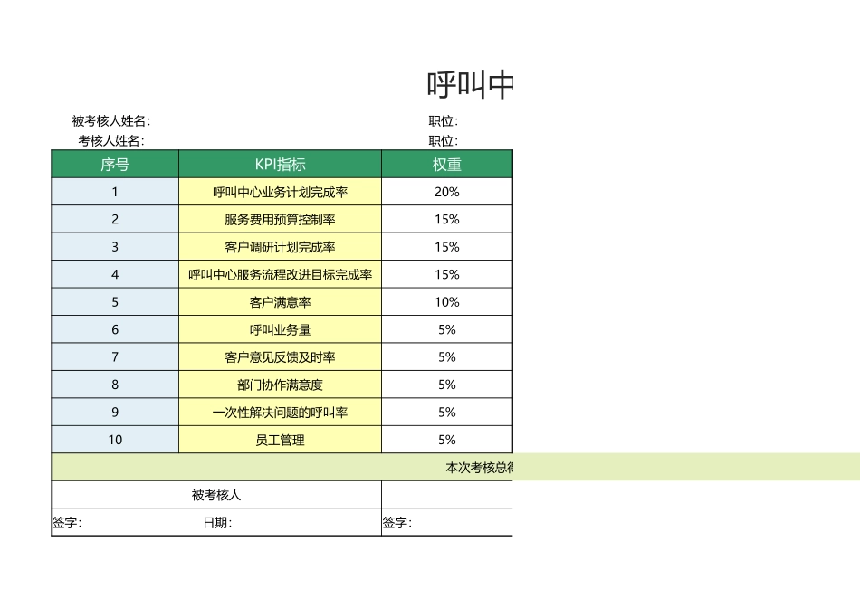 21 -呼叫中心经理绩效考核表1.xlsx_第1页