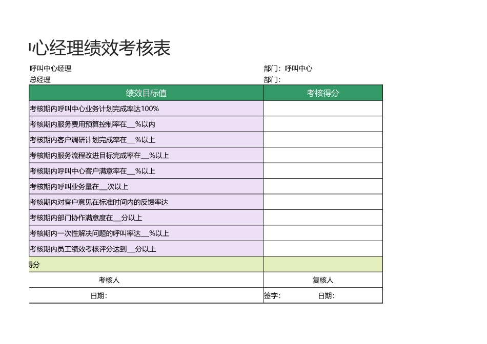 21 -呼叫中心经理绩效考核表1.xlsx_第2页