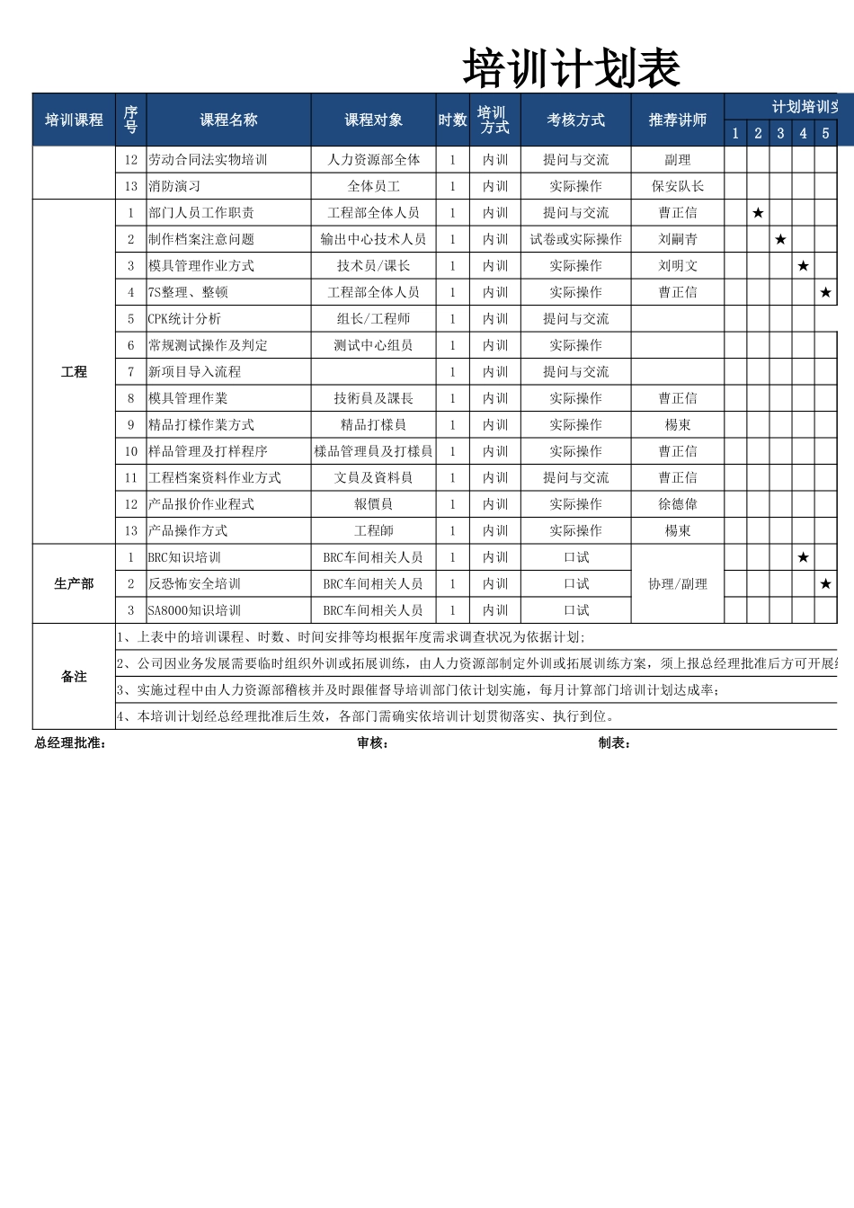 【年度培训】20XX年度培训计划表行政人事CLUB.xlsx_第2页