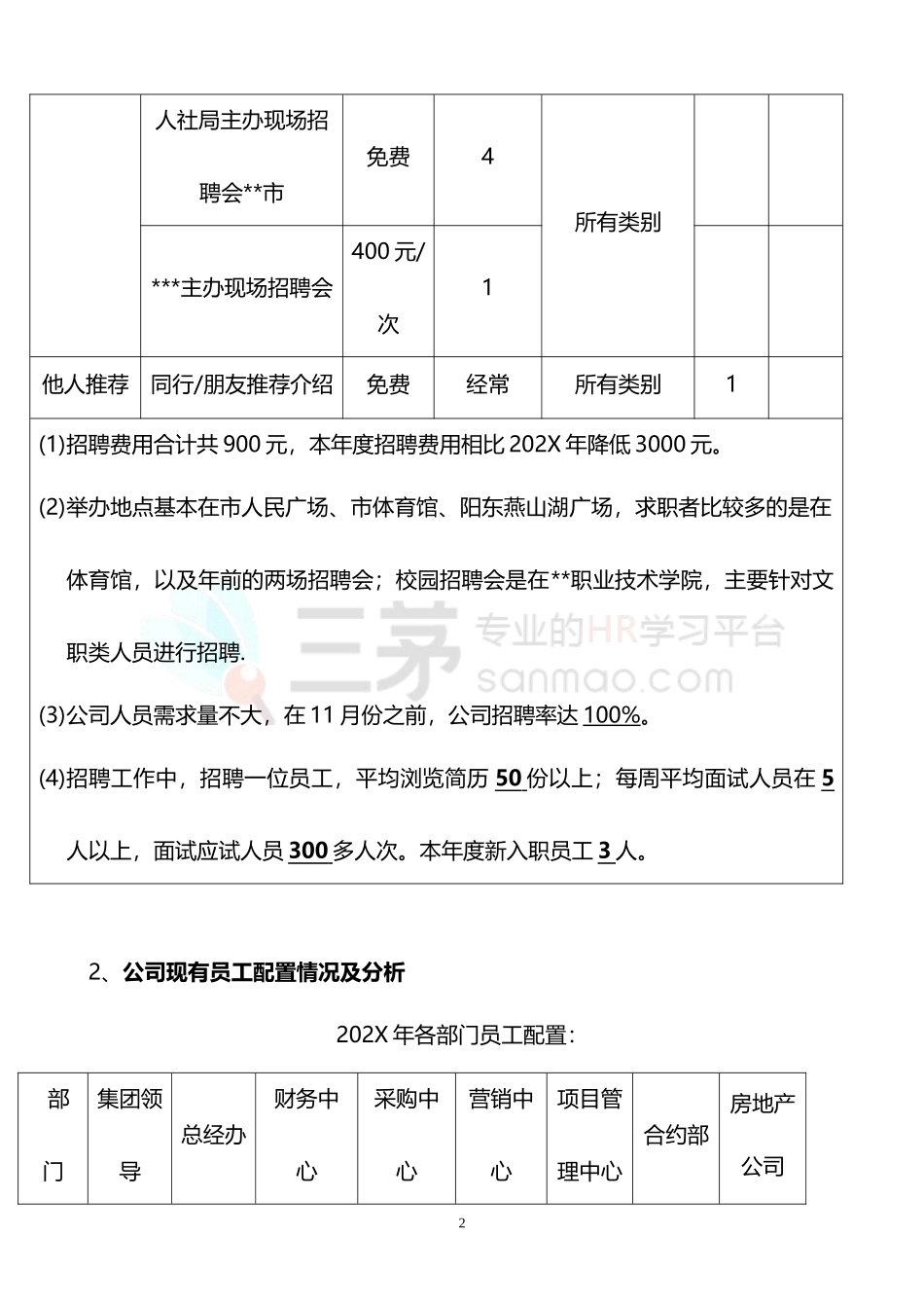 【年度培训】HR年度工作总结模板行政人事CLUB.docx_第2页