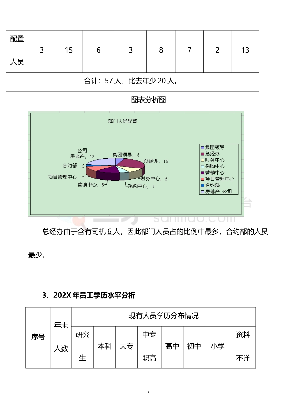 【年度培训】HR年度工作总结模板行政人事CLUB.docx_第3页