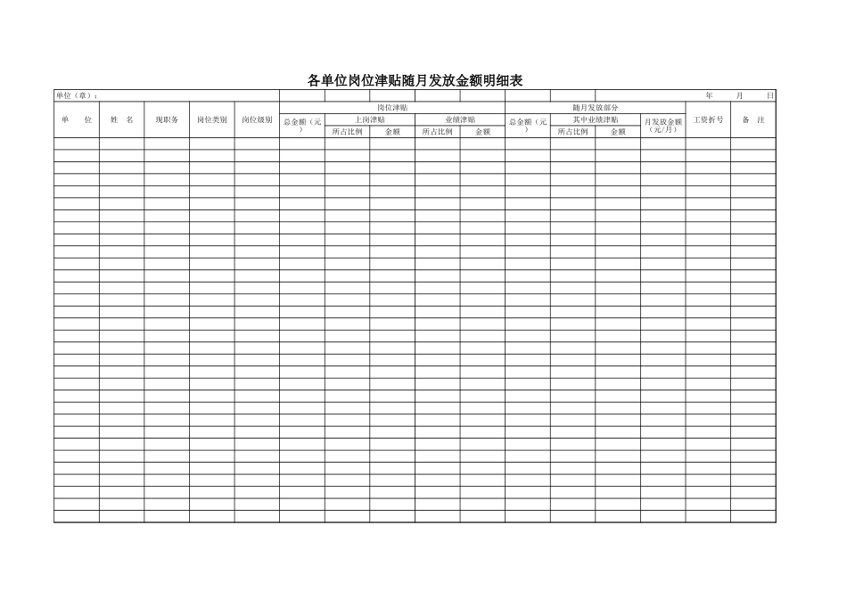 各单位岗位津贴随月发放金额明细表1【山大教育】.xls_第1页