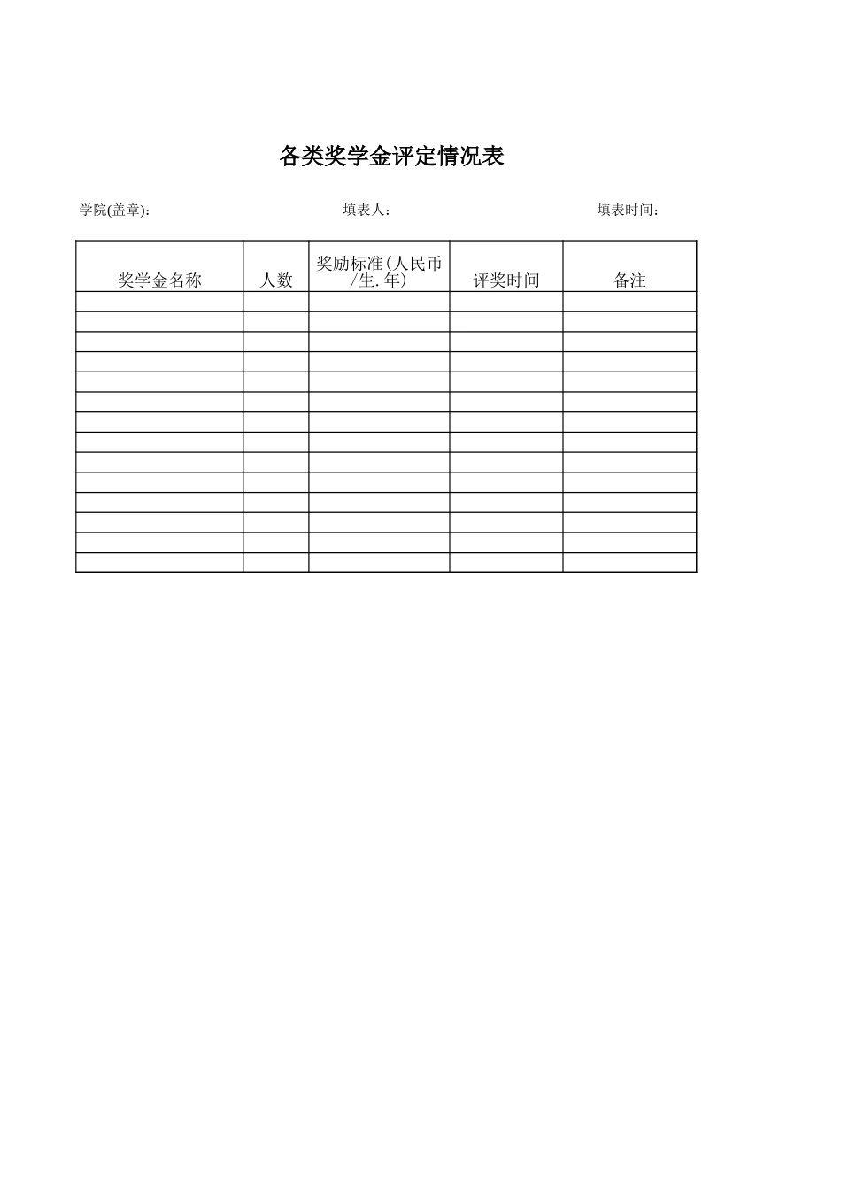 各类奖学金评定情况表【山大教育】.xls_第1页