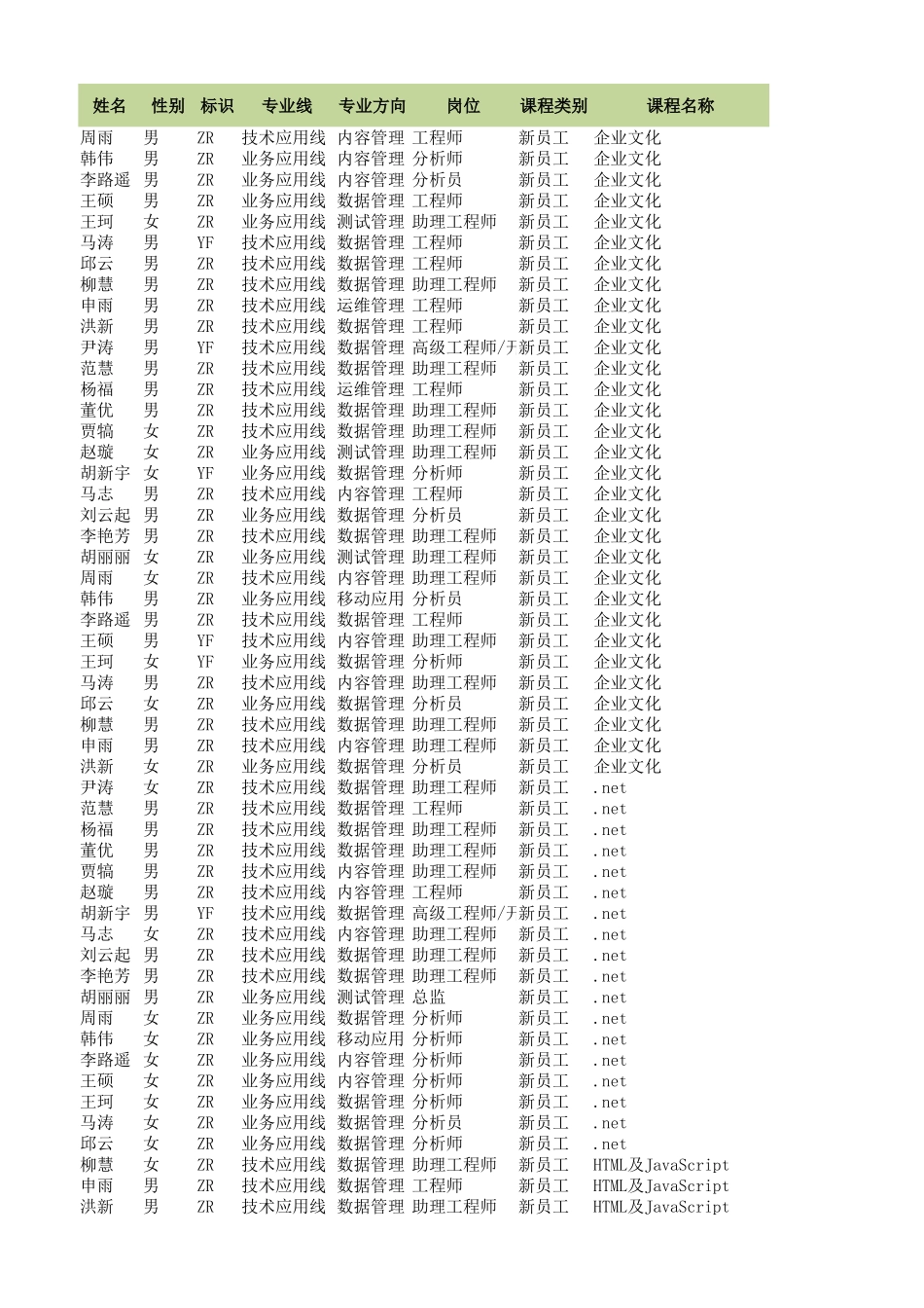 【年度培训】培训管理规范-培训管理总结行政人事CLUB.xlsx_第1页