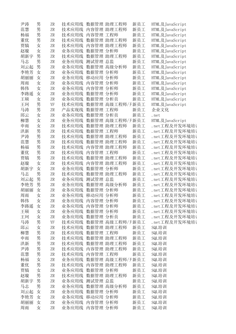 【年度培训】培训管理规范-培训管理总结行政人事CLUB.xlsx_第2页