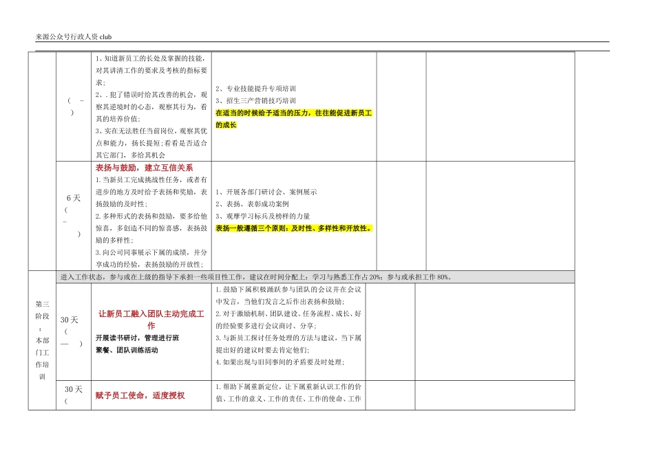 【年度培训】培训计划表行政人事CLUB.doc_第2页