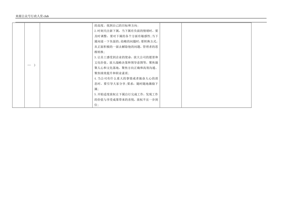 【年度培训】培训计划表行政人事CLUB.doc_第3页