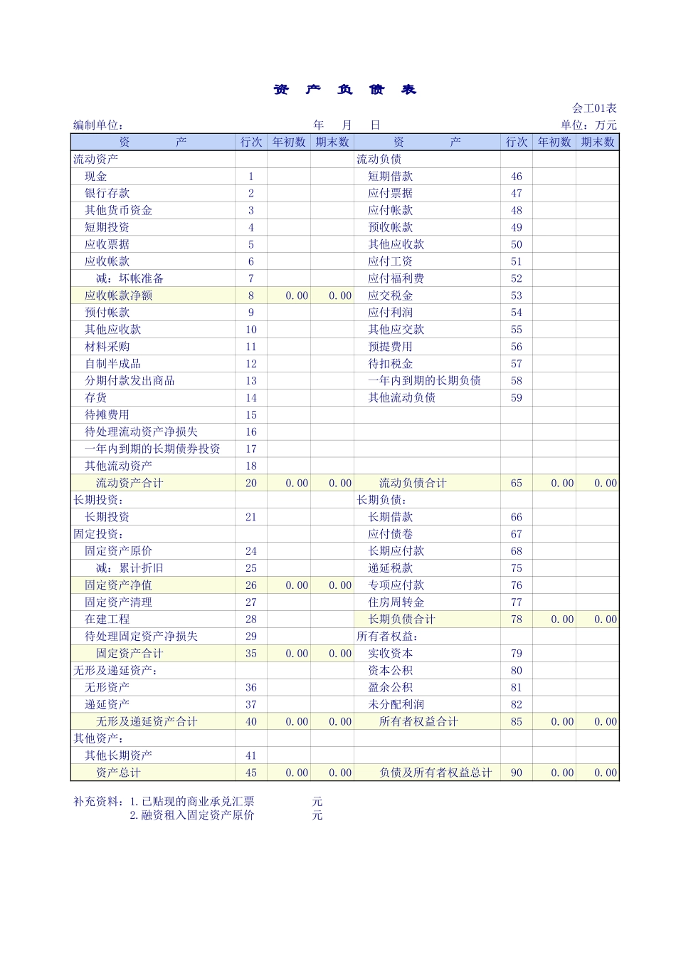 工业企业会计报表模板-资产负债表 损益表 现金流量表 利润分配表 收支明细表【山大教育】.xls_第1页