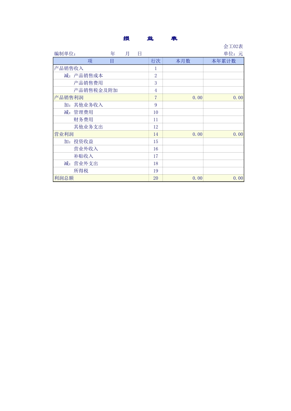 工业企业会计报表模板-资产负债表 损益表 现金流量表 利润分配表 收支明细表【山大教育】.xls_第2页