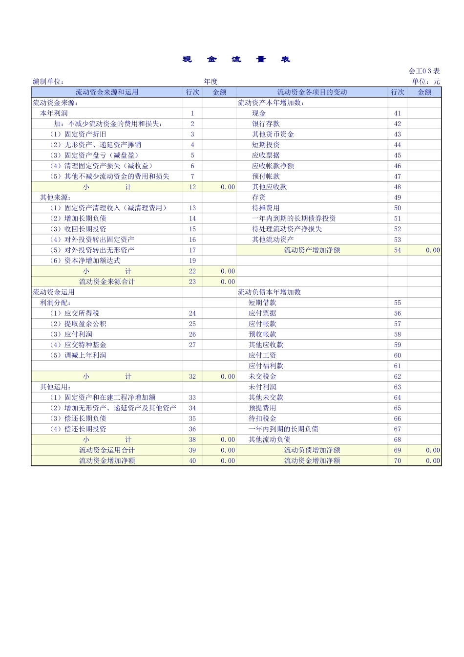 工业企业会计报表模板-资产负债表 损益表 现金流量表 利润分配表 收支明细表【山大教育】.xls_第3页