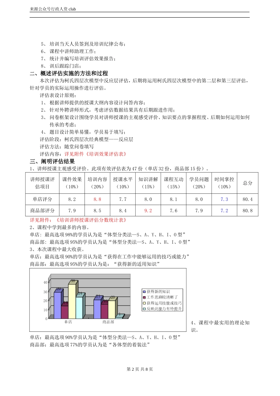 【年度培训】培训效果评估报告(修改版)行政人事CLUB.doc_第2页