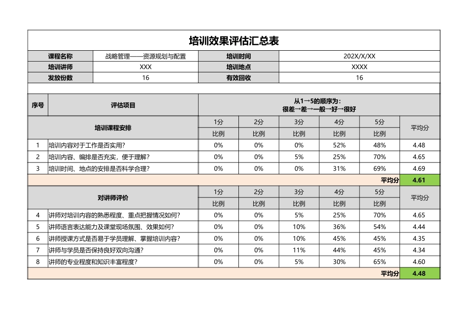 【年度培训】培训效果评估汇总表行政人事CLUB.xlsx_第1页