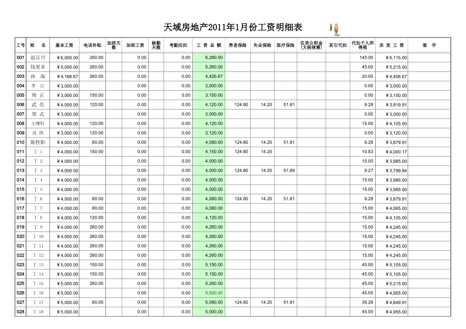 工资表(2011年新个税版)888.xls_第1页