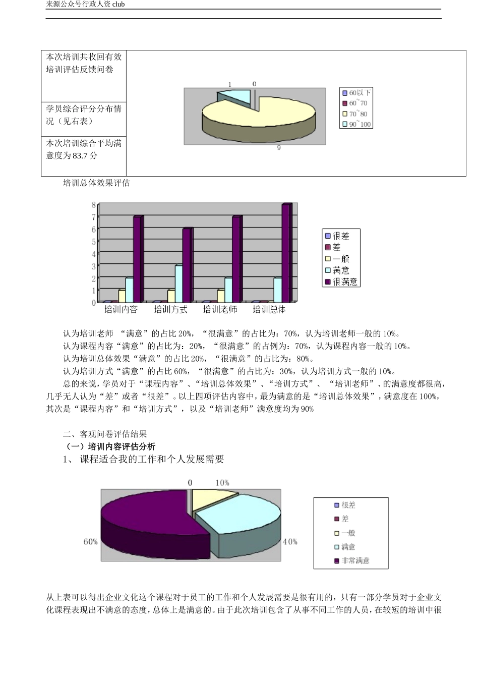 【年度培训】企业培训效果评估表行政人事CLUB.doc_第3页