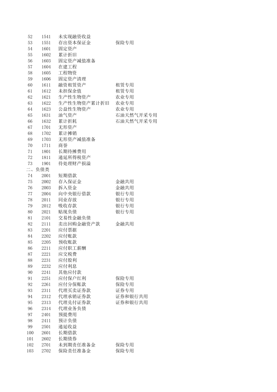 公式会计报表(会计科目余额表、资产负债表、损益表利润表、权益变动表、现金流量表及报表附表等).xls_第2页