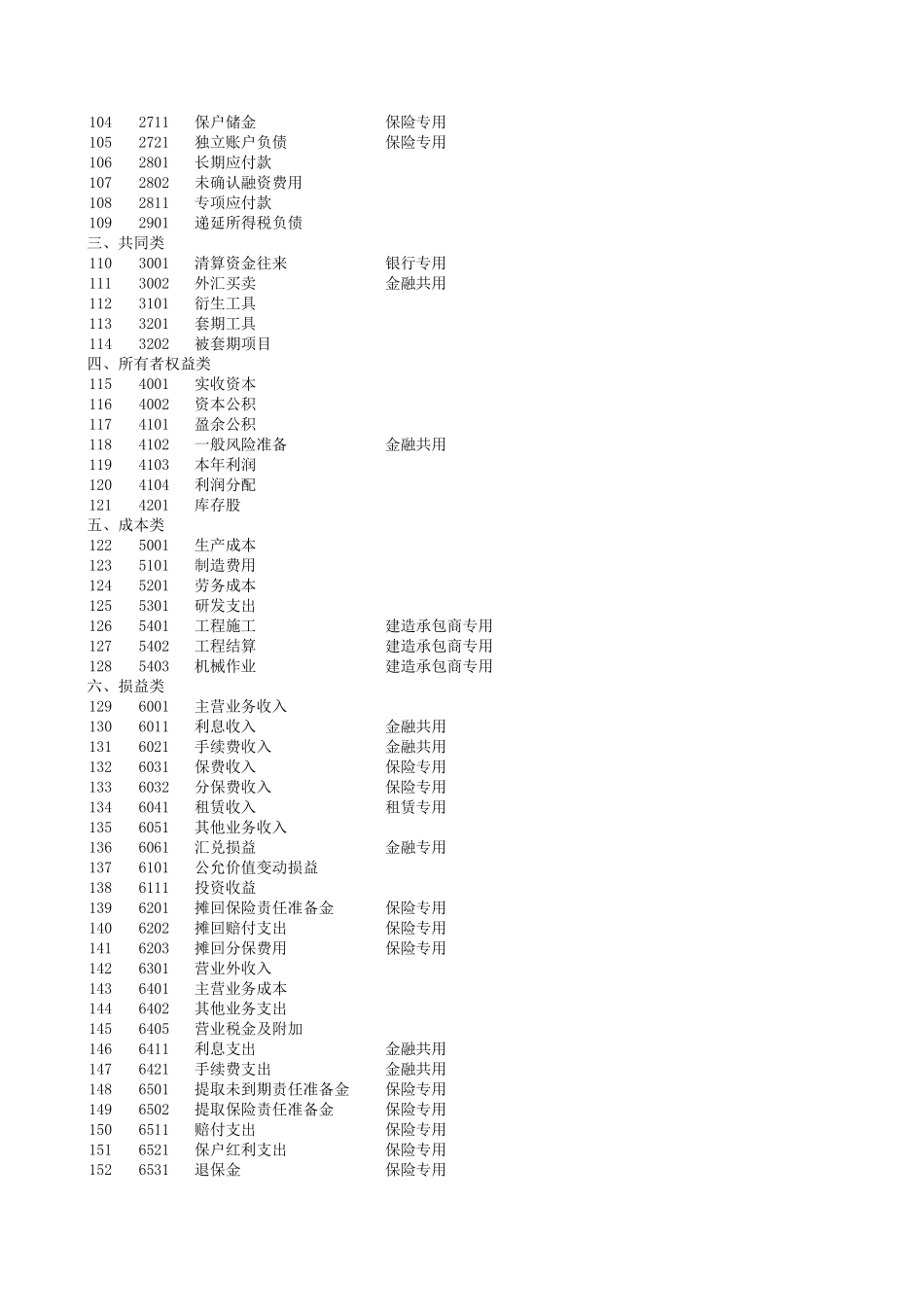 公式会计报表(会计科目余额表、资产负债表、损益表利润表、权益变动表、现金流量表及报表附表等).xls_第3页