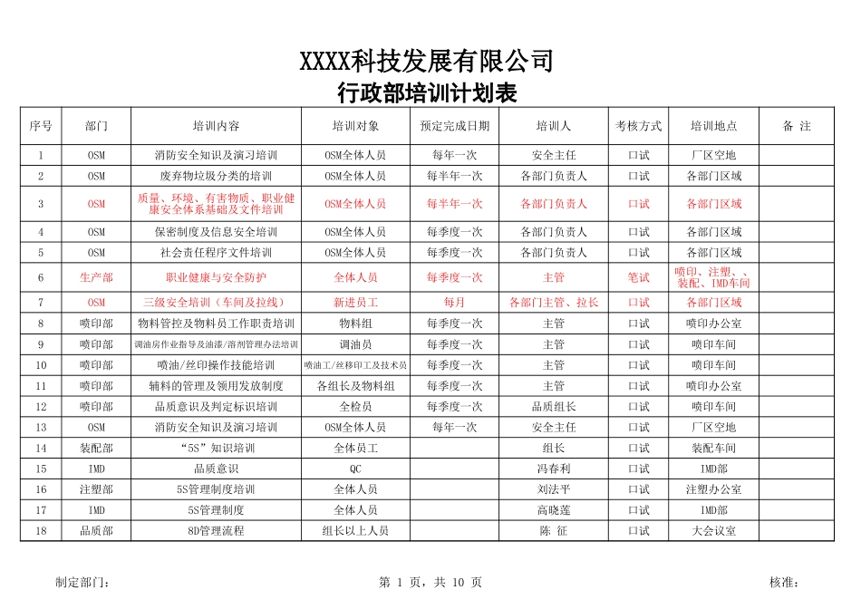 【年度培训】行政部岗前培训一览表行政人事CLUB.xls_第1页