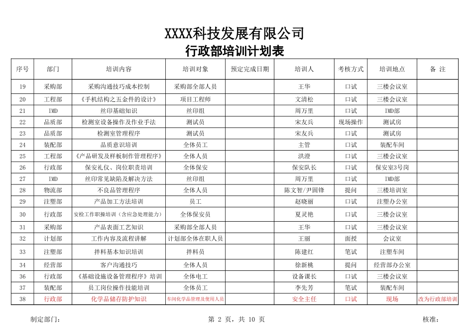 【年度培训】行政部岗前培训一览表行政人事CLUB.xls_第2页