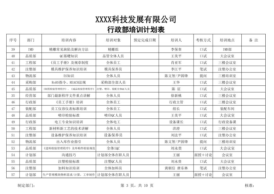 【年度培训】行政部岗前培训一览表行政人事CLUB.xls_第3页