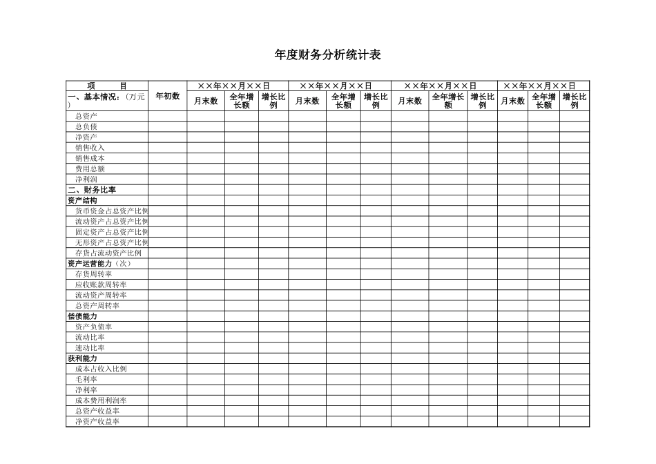 公司年度财务分析统计表【山大教育】.xls_第1页