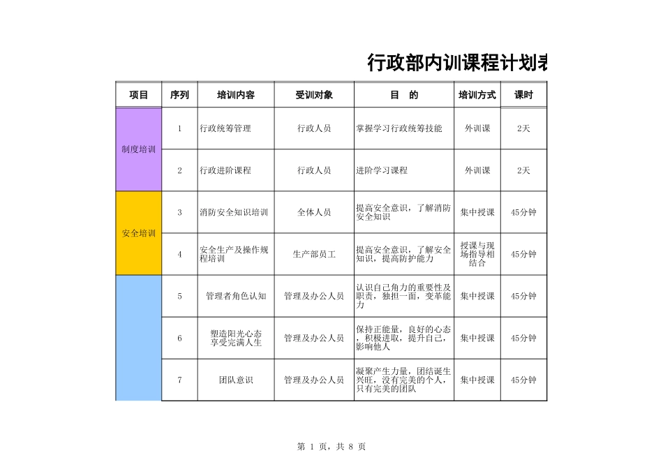 【年度培训】行政年度培训计划表行政人事CLUB.xls_第1页