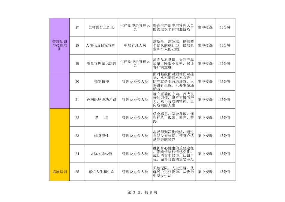 【年度培训】行政年度培训计划表行政人事CLUB.xls_第3页