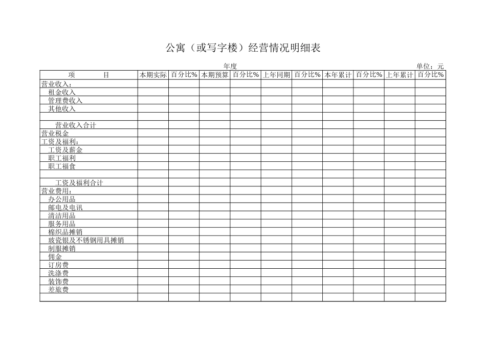 公寓（或写字楼）经营情况明细表【山大教育】.xls_第1页