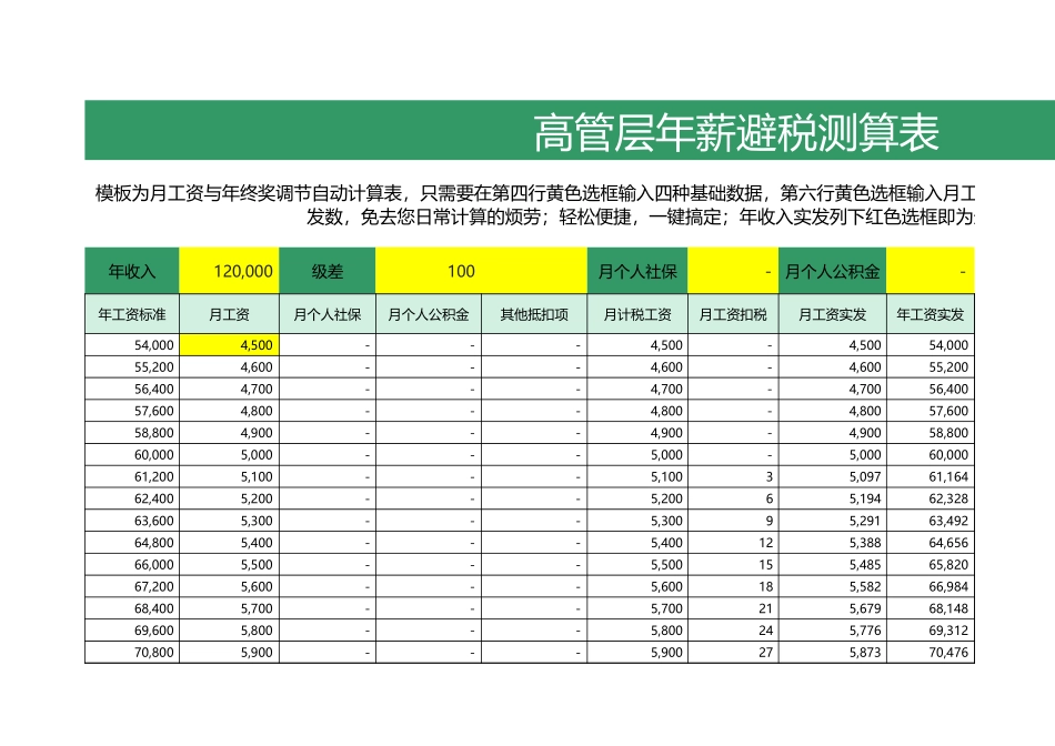 【年终奖】高管层年薪避税测算表（自动生成最少个税方案）.xlsx_第1页