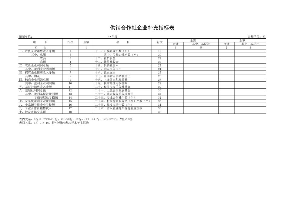 供销合作社企业补充指标表【山大教育】.xls_第1页