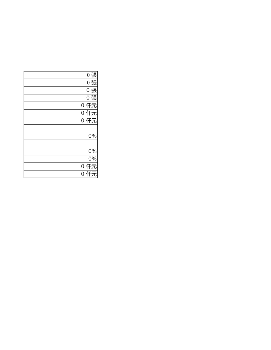 股份有限公司本月份业务资料【山大教育】.xls_第2页