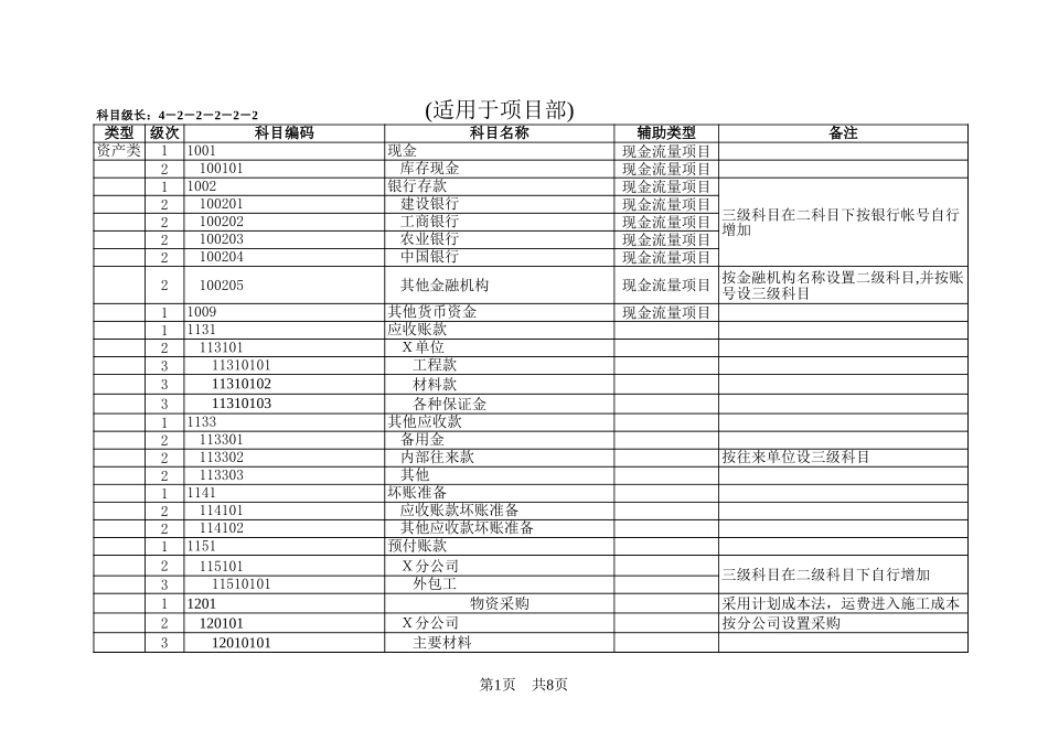 股份有限公司会计科目一览表【山大教育】.xls_第1页