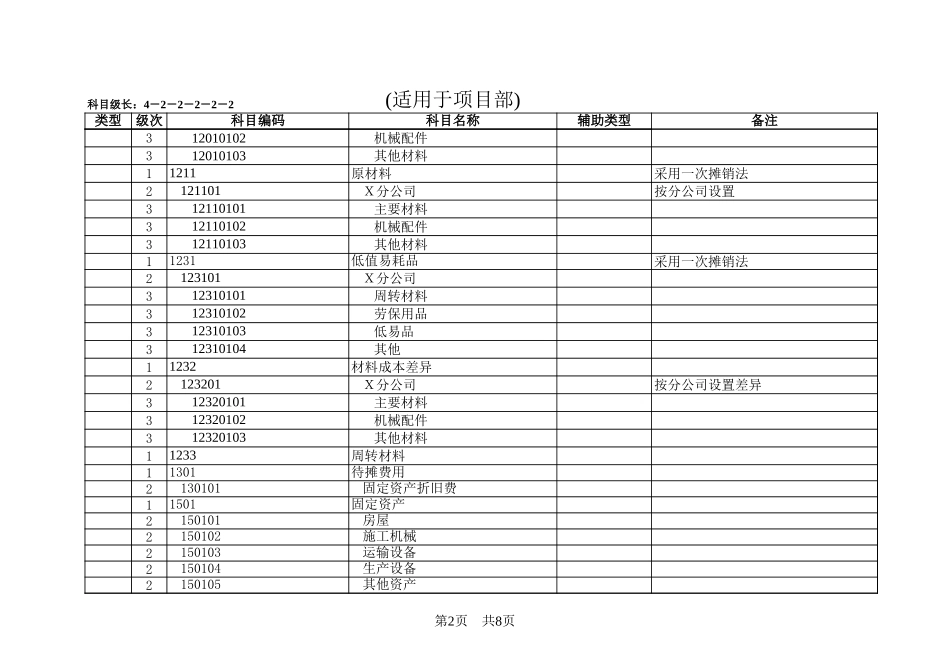 股份有限公司会计科目一览表【山大教育】.xls_第2页