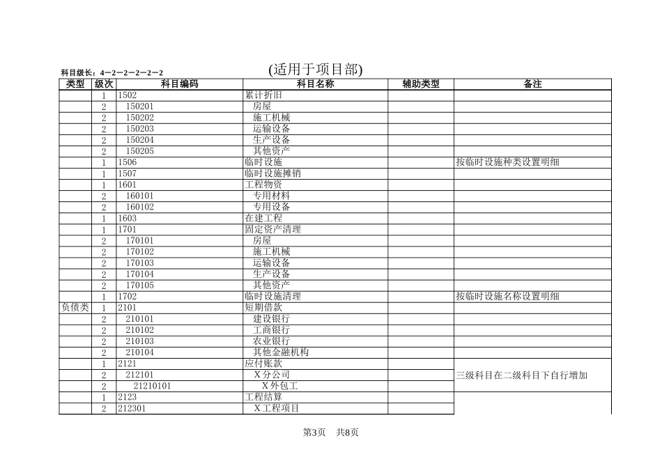 股份有限公司会计科目一览表【山大教育】.xls_第3页