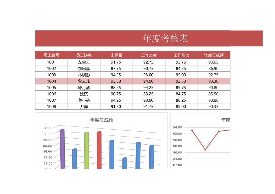 【年终奖】年度考核表（自动统计排名，根据标准自己分配奖金）.xlsx_第1页